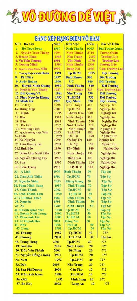 BẢNG XẾP HẠNG